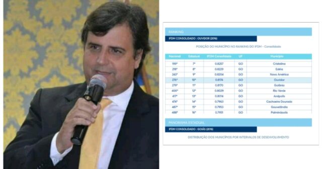 Ouvidor, 10ª Cidade de Goiás em Desenvolvimento Humano