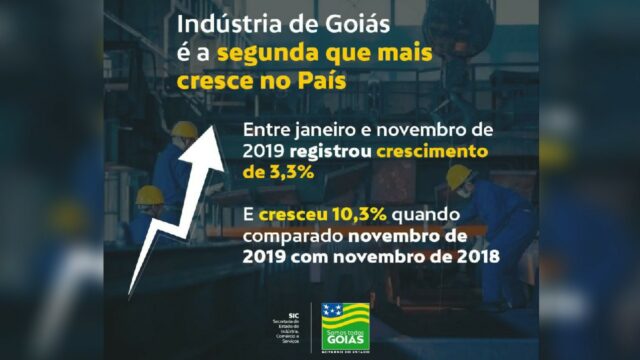 Indústria de Goiás cresce 3,3% em onze meses e registra segundo maior crescimento no País