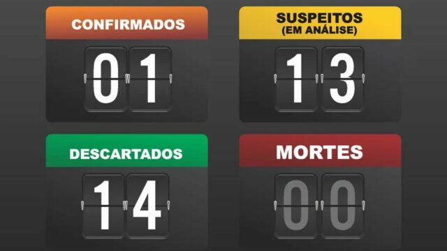 Em Catalão, mais dois casos suspeitos de coronavírus são notificados e outros dois descartados