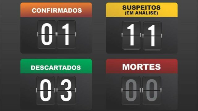 Secretaria de Saúde investiga mais dois casos suspeitos de coronavírus em Catalão