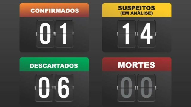 SMS de Catalão atualiza para 14 casos suspeitos do novo coronavírus 06 casos descartados