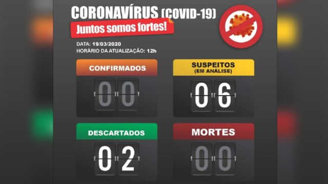 Mais um caso suspeito de Novo Coronavirus é investigado em Catalão