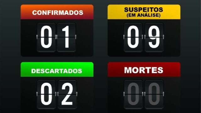 URGENTE: Confirmado o primeiro caso de coronavírus em Catalão