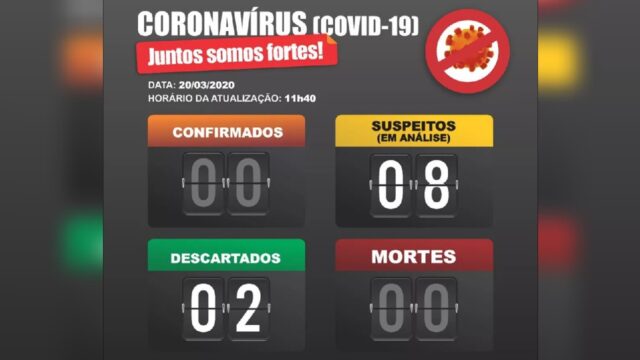 Sobe para oito o número de casos suspeitos do novo coronavírus em Catalão
