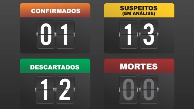 Em Catalão, mais 05 casos são descartados de infecção por novo coronavírus