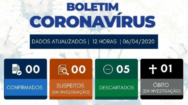 Idoso de Caldas Novas internado em Catalão, morre com suspeita de Coronavírus