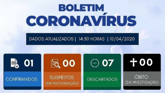 Prefeitura de Caldas Novas confirma nesta sexta-feira (10) o primeiro caso do novo coronavírus no município