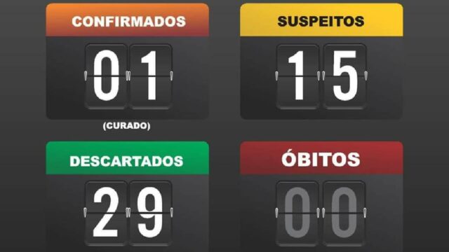 Catalão sobe para 15 o número de casos em investigação do novo coronavírus, segundo Prefeitura