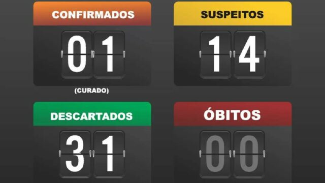 Criança de 1 ano é monitorada com suspeito de coronavírus em Catalão
