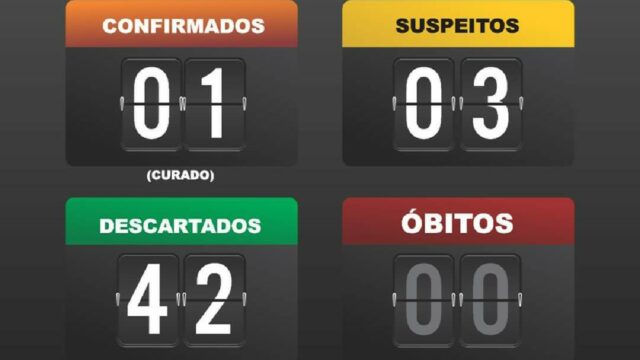 Em teste rápido para Covid-19, três pessoas testaram positivo em Catalão