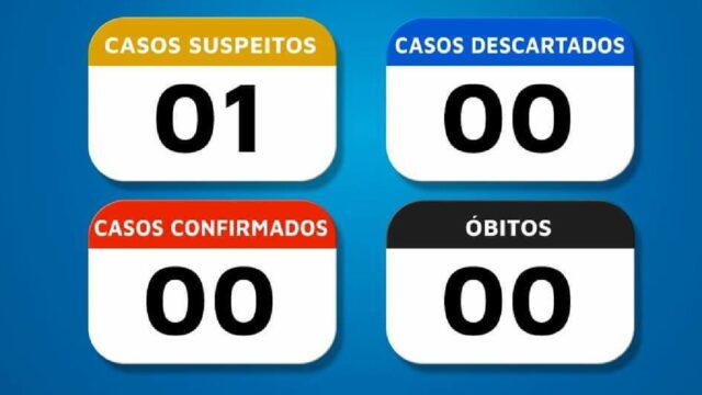 Prefeitura de Três Ranchos divulga primeiro caso suspeito de Covid-19 no município