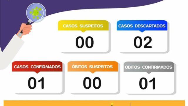 Em Goiandira, idosa de 86 anos testa positivo para Covid-19