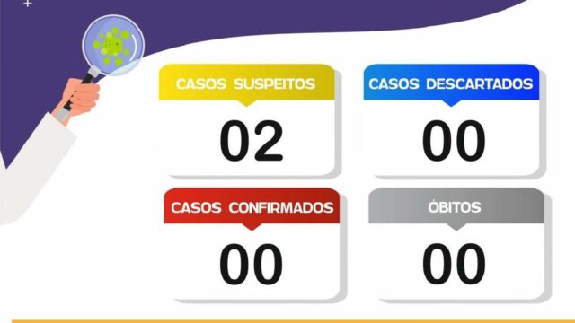 Goiandira registra o segundo caso suspeito de coronavírus