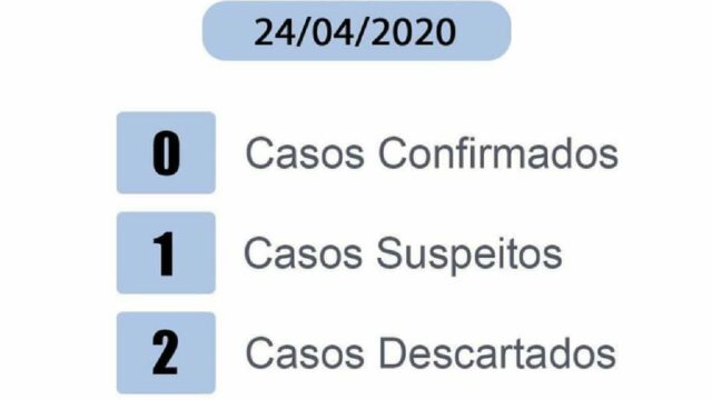 Prefeitura de Ipameri divulga caso suspeito de coronavírus