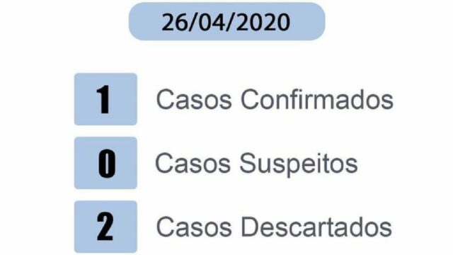 Coronavírus: Prefeitura de Ipameri confirma o 1º caso de Covid-19