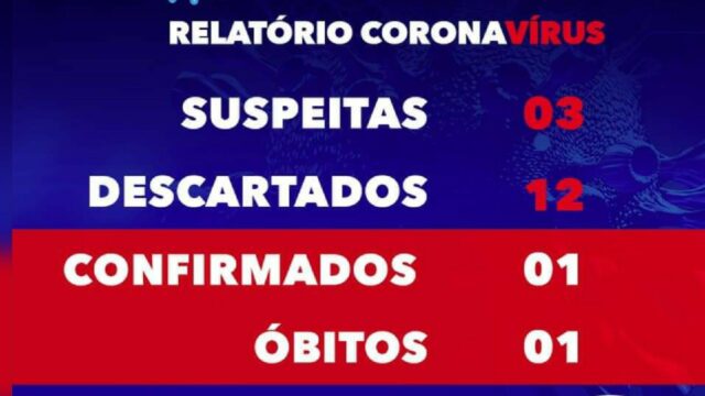 Pires do Rio registra primeiro óbito por covid-19