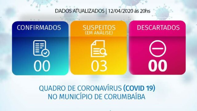 Três casos suspeitos de coronavírus em Corumbaíba estão em investigação