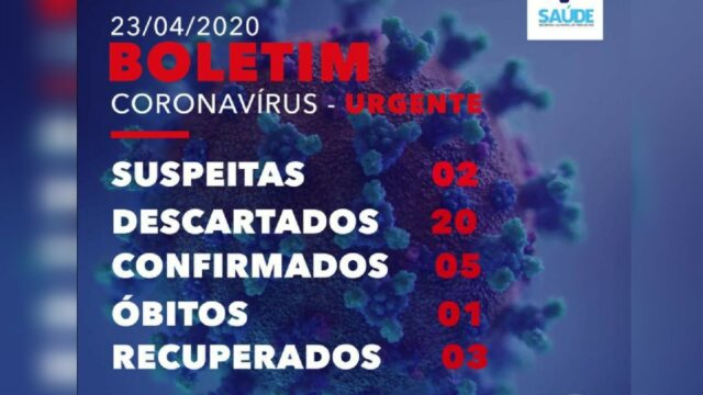 Mais dois casos de coronavírus são confirmados em Pires do Rio