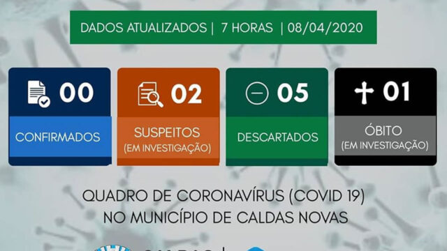 Mais dois novos casos suspeitos do COVID 19 são registrados em Caldas Novas, segundo Prefeitura