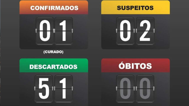 Mais um caso suspeito para coronavírus foi descartado em Catalão