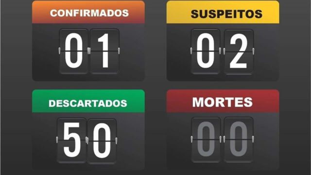 Cai número de casos suspeitos de coronavírus em Catalão
