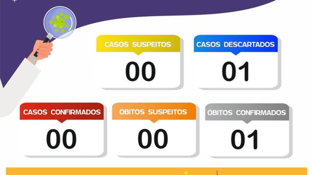 Prefeitura de Goiandira confirma a primeira morte por coronavírus no município