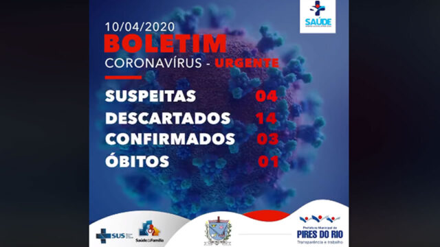 Pires do Rio mais dois casos confirmados de coronavírus no município, segundo Prefeitura