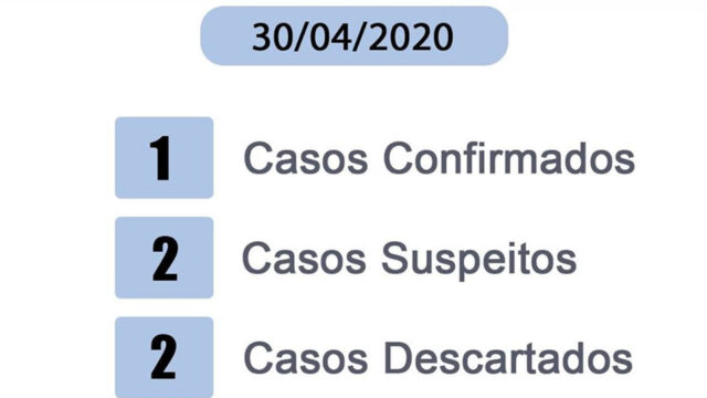 Prefeitura de Ipameri confirma mais um caso suspeito de Covid-19 no município