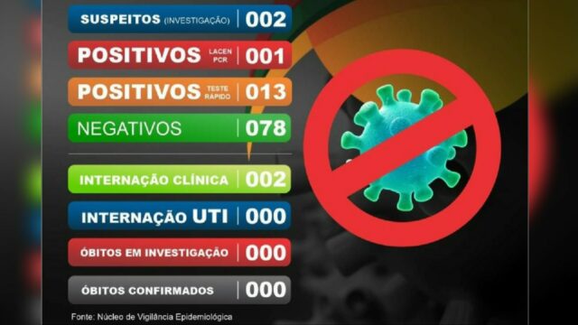 Em Catalão, mais dois casos de suspeita de coronavírus foram negativados