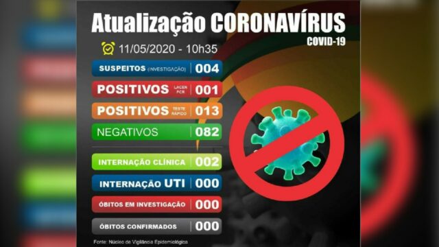 Em Catalão, mais quatro casos de suspeita de coronavírus foram negativados