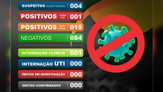 Em Catalão, mais dois casos de suspeita de coronavírus foram negativados