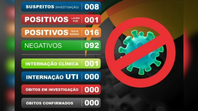 Em Catalão, mais um caso de suspeita de coronavírus foi negativado