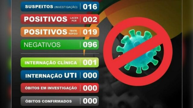Em Catalão, mais nove casos suspeitos de coronavírus são notificados