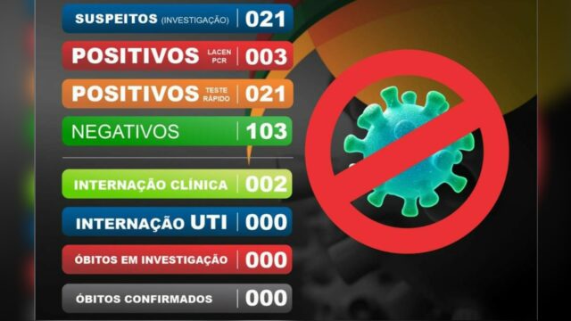 Mais um paciente testa positivo para o novo coronavírus em Catalão