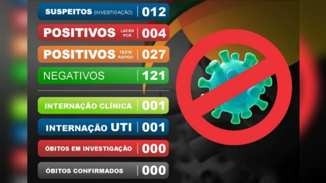 Em Catalão, mais um paciente testou positivo para a COVID-19
