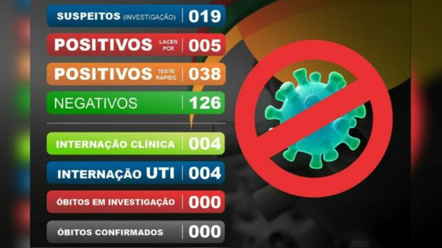 Mais quatro pacientes testa positivo para o novo coronavírus em Catalão