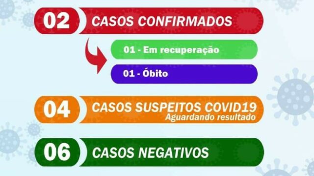 Piracanjuba confirma primeiro óbito pelo Covid-19