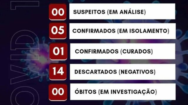 Caldas Novas registra 1° caso de transmissão comunitária de coronavírus, 6° caso registrado no município