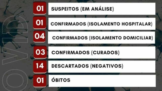 Caldas Novas tem 9 casos registrados de Coronavírus