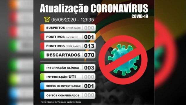 Em Catalão mais cinco casos de suspeita de Coronavírus foram descartados, diz Prefeitura