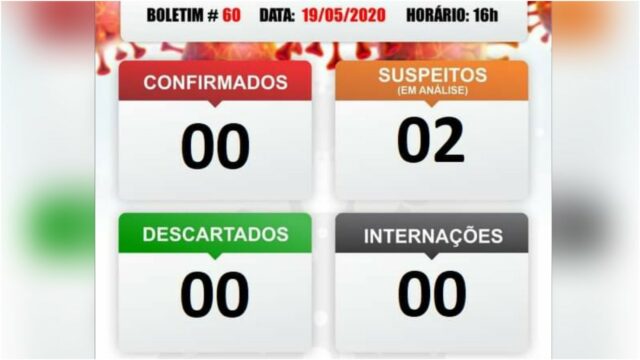 Em Ouvidor, casal é diagnosticado com suspeita de Coronavírus