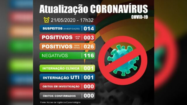 Em Catalão, mais um paciente testou positivo para a COVID-19 em teste rápido