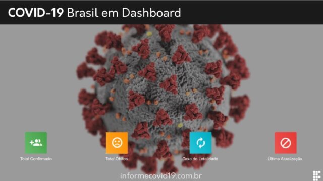 Portal desenvolvido por servidores do IFGoiano e UFCAT reúne dados e informações sobre a Covid-19 no Brasil