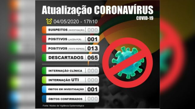 Em teste rápido para Covid-19, treze pessoas testaram positivo em Catalão