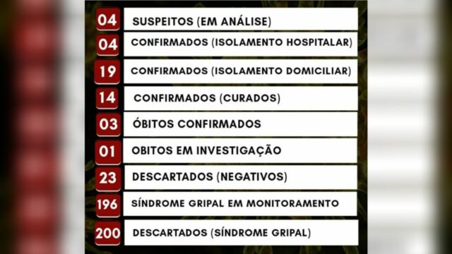 Caldas Novas registra terceira morte por Covid-19, diz prefeitura