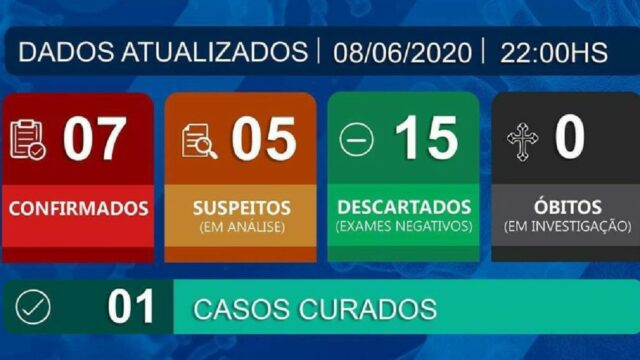 Coronavírus: Prefeitura de Ipameri confirma mais cinco casos de Covid-19 no município