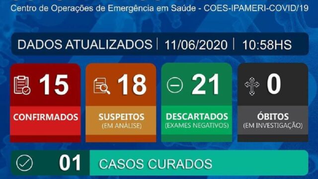 Ipameri chega a 15 casos confirmados para covid 19, diz prefeitura