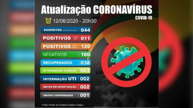 Catalão investiga dois óbitos suspeitos por Covid-19