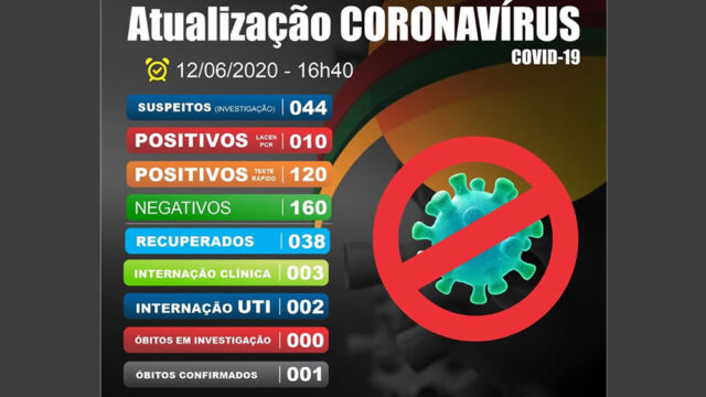Coronavírus: Em Catalão, sobe para 130 casos confirmados de Covid-19 e 02 pacientes internados em UTI
