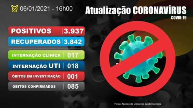 Catalão tem de 3.937 casos confirmados de coronavírus e 85 mortes